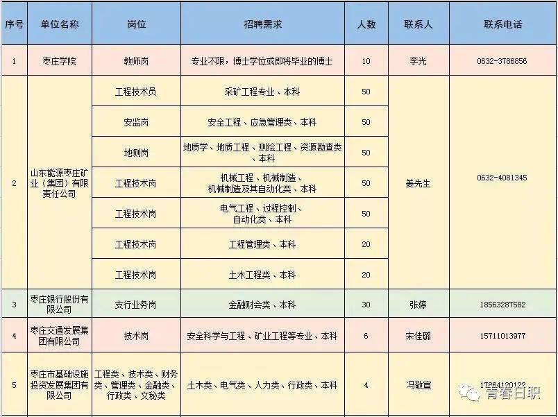 江海区科学技术和工业信息化局最新招聘概览