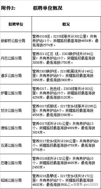 南部县级公路维护监理事业单位招聘新动态及其影响分析