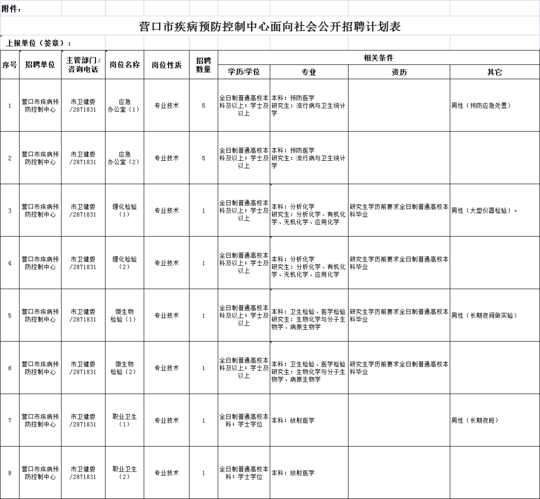 营口市档案局最新招聘启事