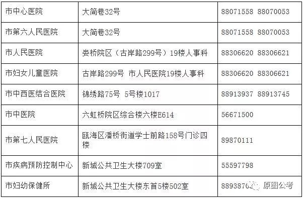 吉州区计生委最新招聘信息与动态总览