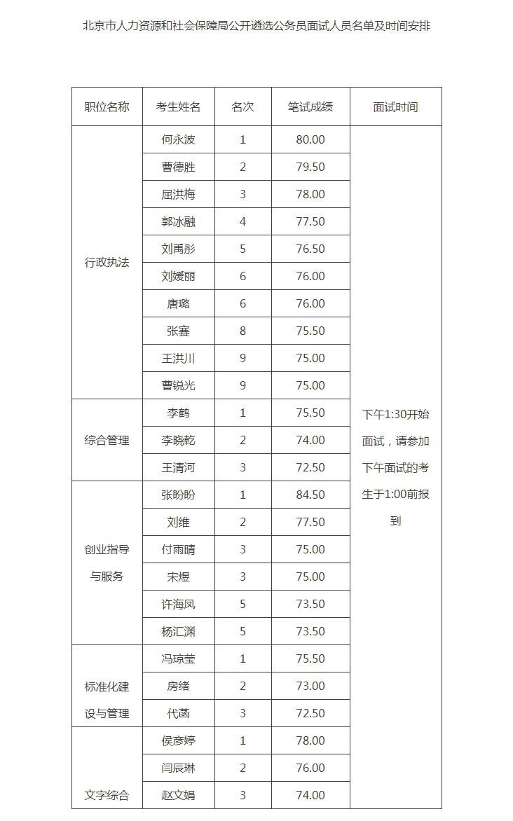 三穗县人力资源和社会保障局未来发展规划展望