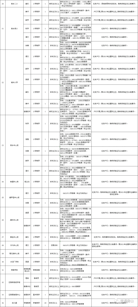 房山区特殊教育事业单位人事任命动态更新