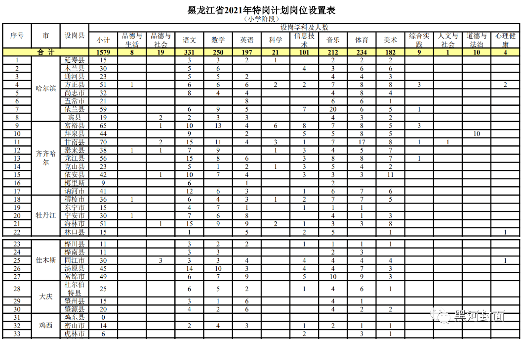 广水市成人教育事业单位招聘最新信息概览