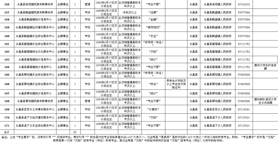 辽阳县级公路维护监理事业单位招聘公告解析